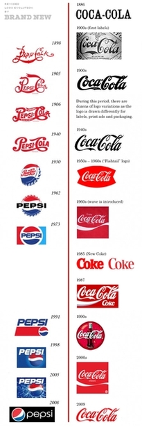 Coca Cola Vs Pepsi revised